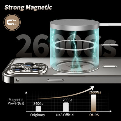 Anti-Privacy Metal Magnetic Wireless Charging Double-Sided Full Cover Phone Case Protective Cover